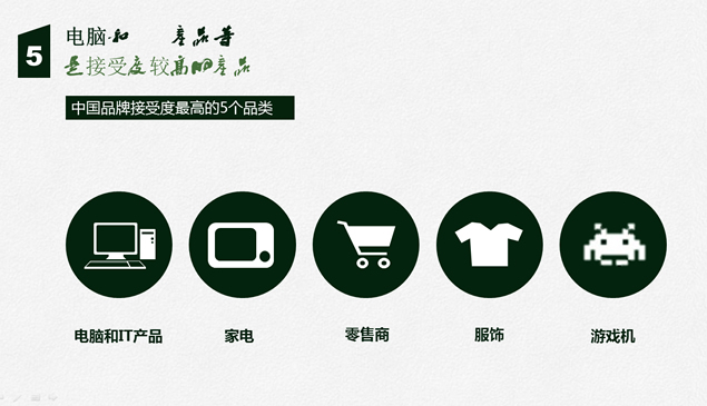 中国品牌在全球的熟知度调查分析报告ppt模板，插图5，来源：资源仓库www.zycang.com