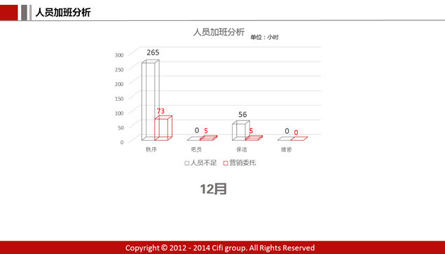 集团公司年度工作总结报告ppt模板，插图4，来源：资源仓库www.zycang.com