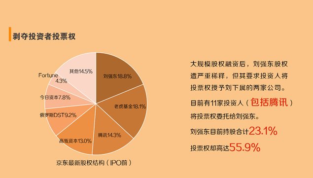 阿里合伙人与京东独裁者分析报告ppt模板，插图6，来源：资源仓库www.zycang.com