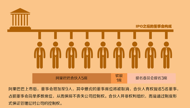 阿里合伙人与京东独裁者分析报告ppt模板，插图5，来源：资源仓库www.zycang.com