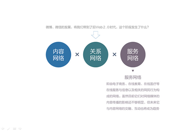 《中国网络媒体的未来》分析报告ppt模板