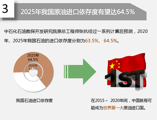 中国很快将成最大原油进口国——国际原油市场分析报告ppt模板，插图2，来源：资源仓库www.zycang.com