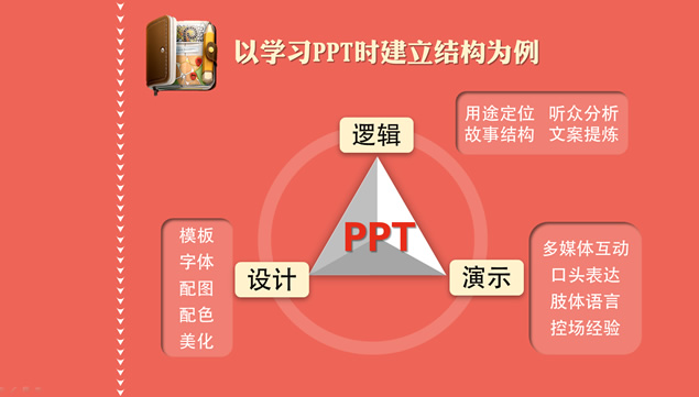 《如何高效学习》ppt读书笔记，插图11，来源：资源仓库www.zycang.com