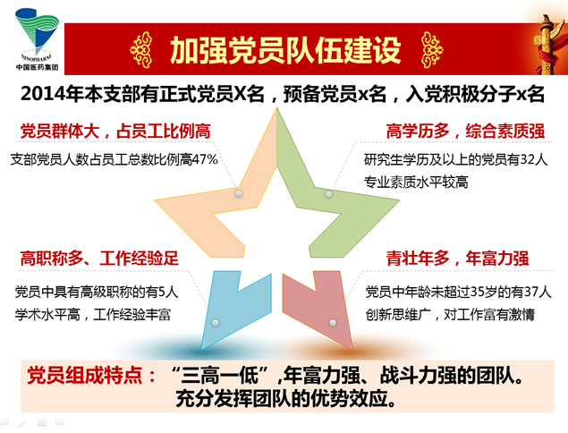 2014年质量管理部党支部工作总结报告ppt模板，插图4，来源：资源仓库www.zycang.com