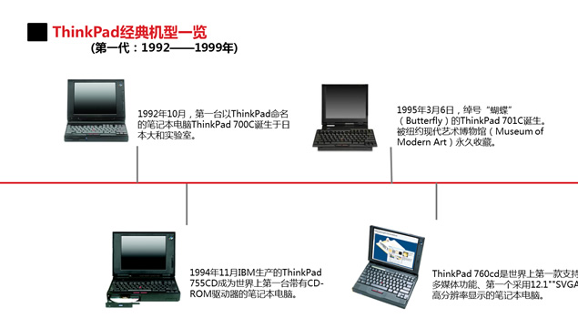 Thinkpad品牌20周年发展全回顾ppt模板，插图8，来源：资源仓库www.zycang.com