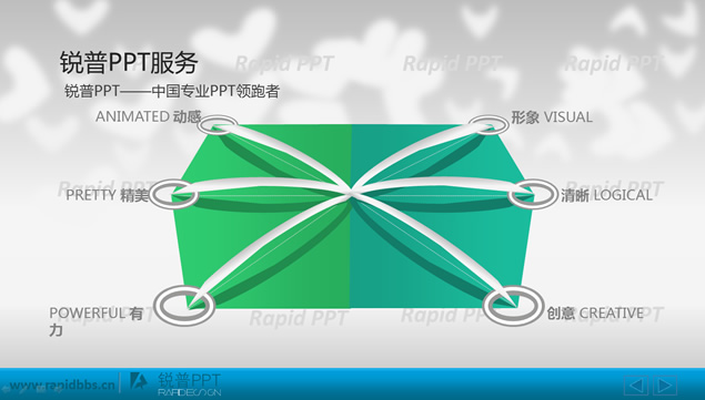 形象宣传类蓝色商务ppt模板，插图3，来源：资源仓库www.zycang.com