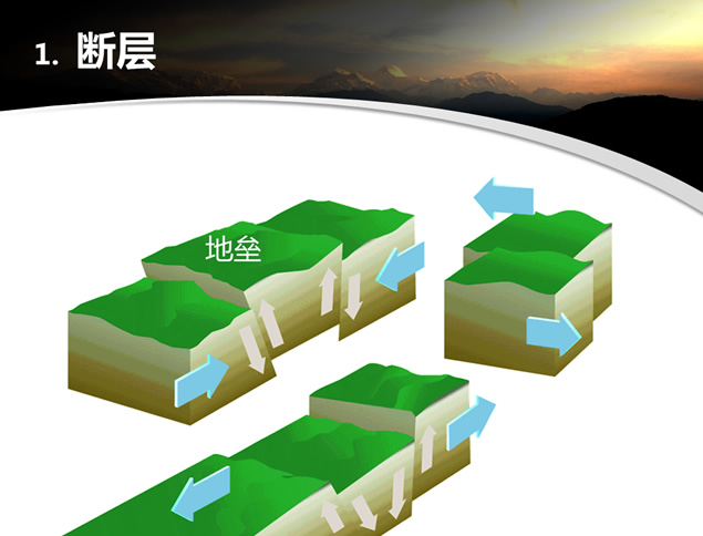 山地的形成——地表形态的塑造ppt课件模板，插图6，来源：资源仓库www.zycang.com