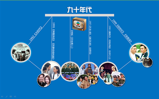 陪伴我们一起走过的TVB，插图5，来源：资源仓库www.zycang.com