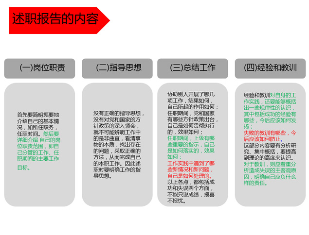 简洁实用个人工作述职报告ppt模板，插图4，来源：资源仓库www.zycang.com