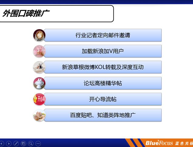 中国电信分公司微博运营策划方案ppt模板，插图5，来源：资源仓库www.zycang.com