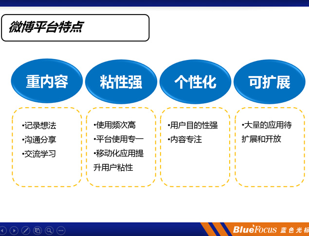 中国电信分公司微博运营策划方案ppt模板，插图2，来源：资源仓库www.zycang.com
