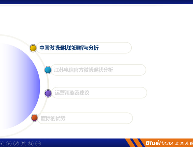 中国电信分公司微博运营策划方案ppt模板，插图1，来源：资源仓库www.zycang.com
