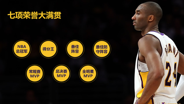 篮球巨星科比魅力展示个人介绍ppt模板，插图9，来源：资源仓库www.zycang.com