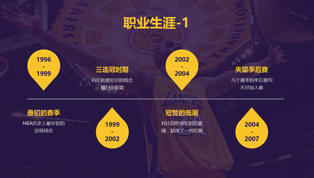 篮球巨星科比魅力展示个人介绍ppt模板，插图5，来源：资源仓库www.zycang.com