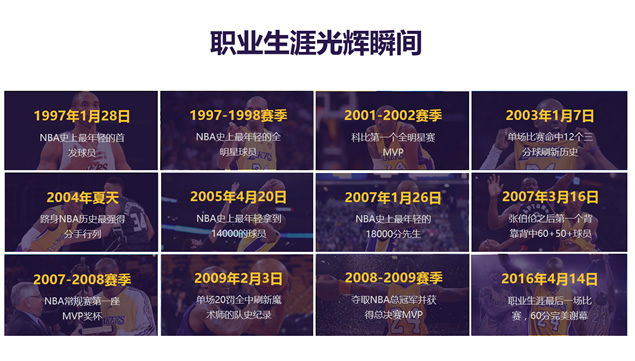 篮球巨星科比魅力展示个人介绍ppt模板，插图6，来源：资源仓库www.zycang.com