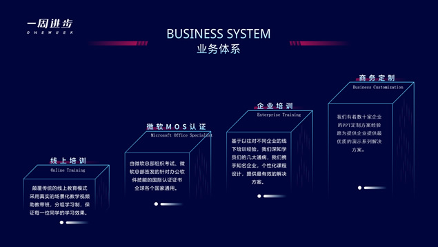 蓝紫炫酷线上教育培训企业推介ppt模板，插图4，来源：资源仓库www.zycang.com