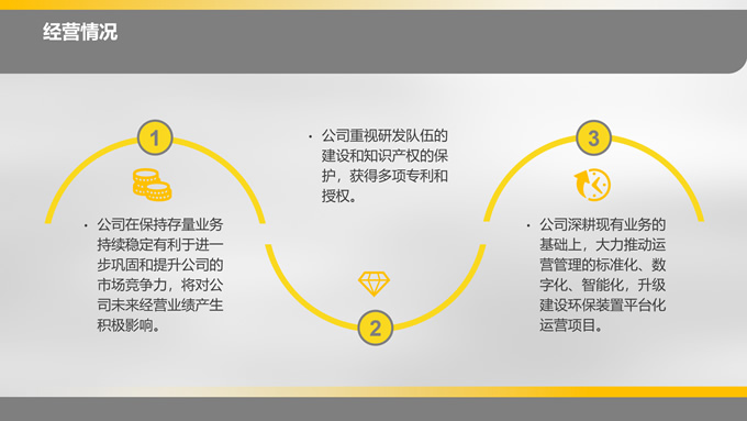 完整框架几何风商业计划书通用型ppt模板，插图8，来源：资源仓库www.zycang.com