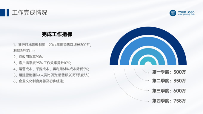 蓝色科技商务产品部年终汇报ppt模板，插图10，来源：资源仓库www.zycang.com