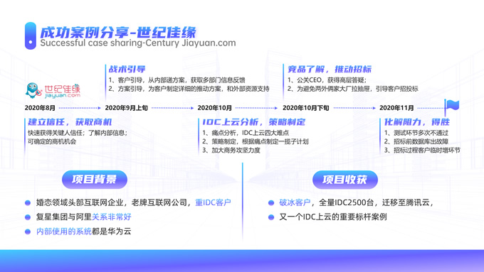 科技公司商务面试陈述ppt模板，插图7，来源：资源仓库www.zycang.com