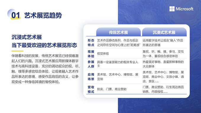 蓝黄复古科技风沉浸式艺术展策划方案ppt模板，插图3，来源：资源仓库www.zycang.com