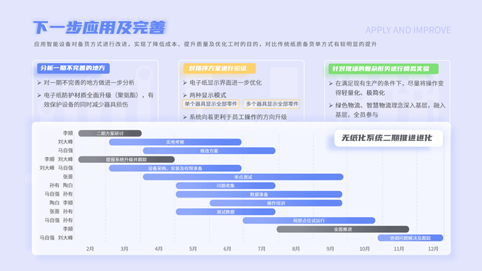 淡雅蓝清新风无纸化设备应用报告ppt模板，插图8，来源：资源仓库www.zycang.com