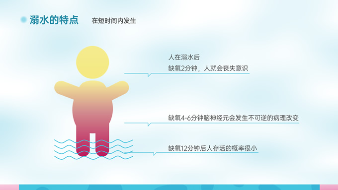 简约风校园防溺水安全教育ppt模板，插图5，来源：资源仓库www.zycang.com