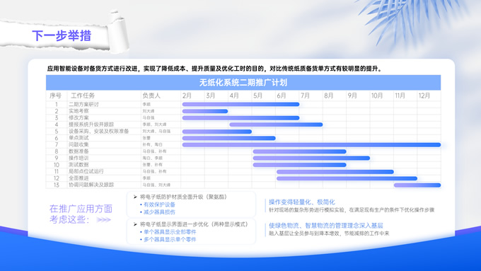 淡雅蓝清新风无纸化设备应用报告ppt模板，插图4，来源：资源仓库www.zycang.com