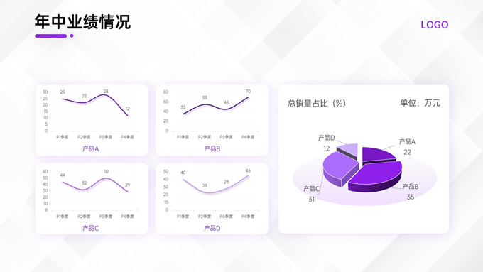紫色简约几何风工作总结计划汇报ppt模板，插图10，来源：资源仓库www.zycang.com
