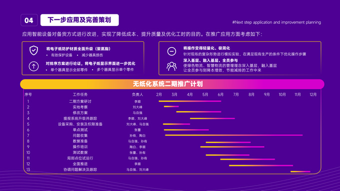 炫丽蓝紫无纸化设备应用报告ppt模板，插图7，来源：资源仓库www.zycang.com