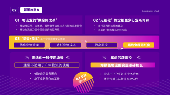炫丽蓝紫无纸化设备应用报告ppt模板，插图5，来源：资源仓库www.zycang.com