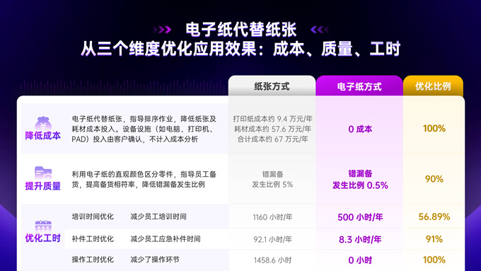 炫丽蓝紫无纸化设备应用报告ppt模板，插图2，来源：资源仓库www.zycang.com