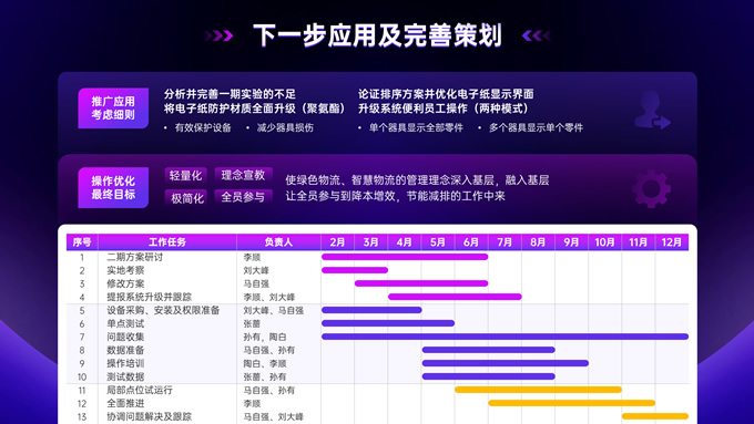 炫丽蓝紫无纸化设备应用报告ppt模板，插图3，来源：资源仓库www.zycang.com