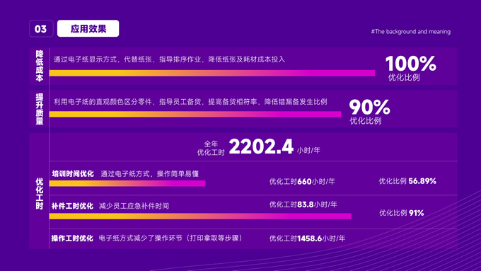 炫丽蓝紫无纸化设备应用报告ppt模板，插图6，来源：资源仓库www.zycang.com