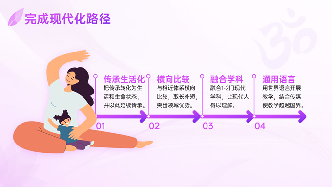紫色插画风瑜伽知识普及介绍ppt模板，插图9，来源：资源仓库www.zycang.com