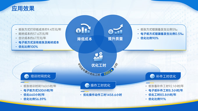 商务风无纸化设备应用报告ppt模板，插图6，来源：资源仓库www.zycang.com