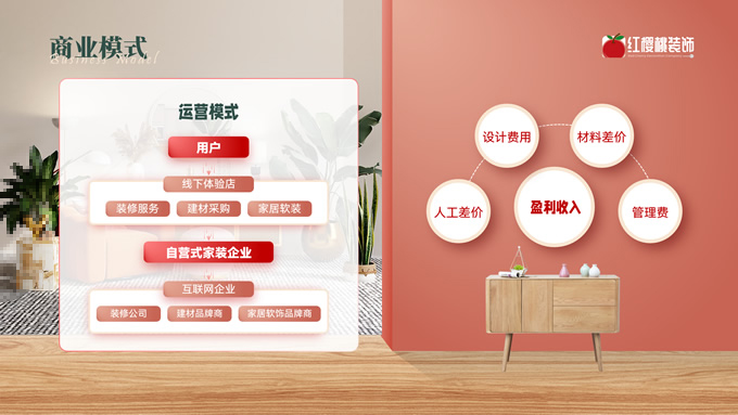 清新粉色为爱筑家项目路演ppt模板，插图6，来源：资源仓库www.zycang.com
