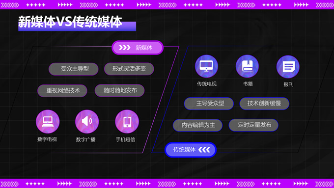 紫色酸性风格新媒体运营培训课件ppt模板，插图6，来源：资源仓库www.zycang.com