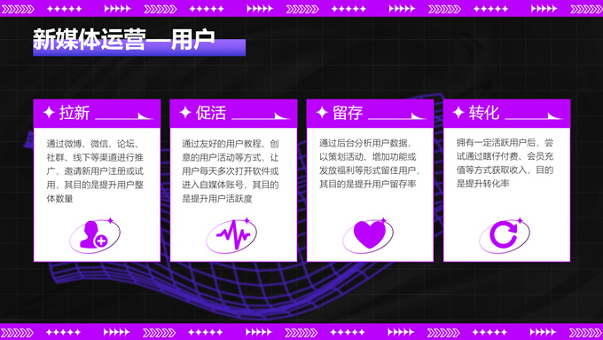 紫色酸性风格新媒体运营培训课件ppt模板，插图11，来源：资源仓库www.zycang.com