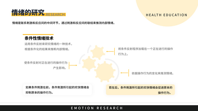 黄黑色商务风情绪研究教育学习ppt模板，插图21，来源：资源仓库www.zycang.com