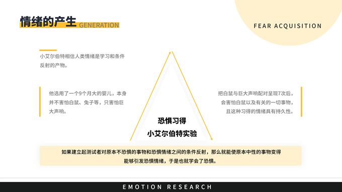 黄黑色商务风情绪研究教育学习ppt模板，插图7，来源：资源仓库www.zycang.com