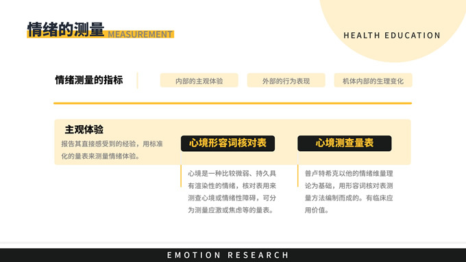 黄黑色商务风情绪研究教育学习ppt模板，插图16，来源：资源仓库www.zycang.com