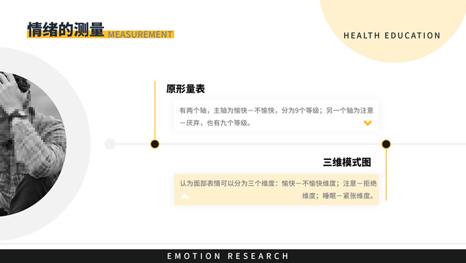 黄黑色商务风情绪研究教育学习ppt模板，插图19，来源：资源仓库www.zycang.com