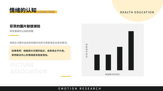 黄黑色商务风情绪研究教育学习ppt模板，插图10，来源：资源仓库www.zycang.com