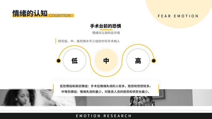 黄黑色商务风情绪研究教育学习ppt模板，插图11，来源：资源仓库www.zycang.com